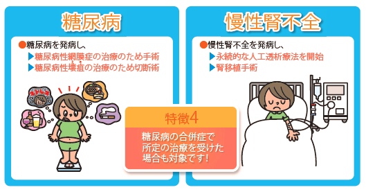 糖尿病・慢性腎不全と診断された場合